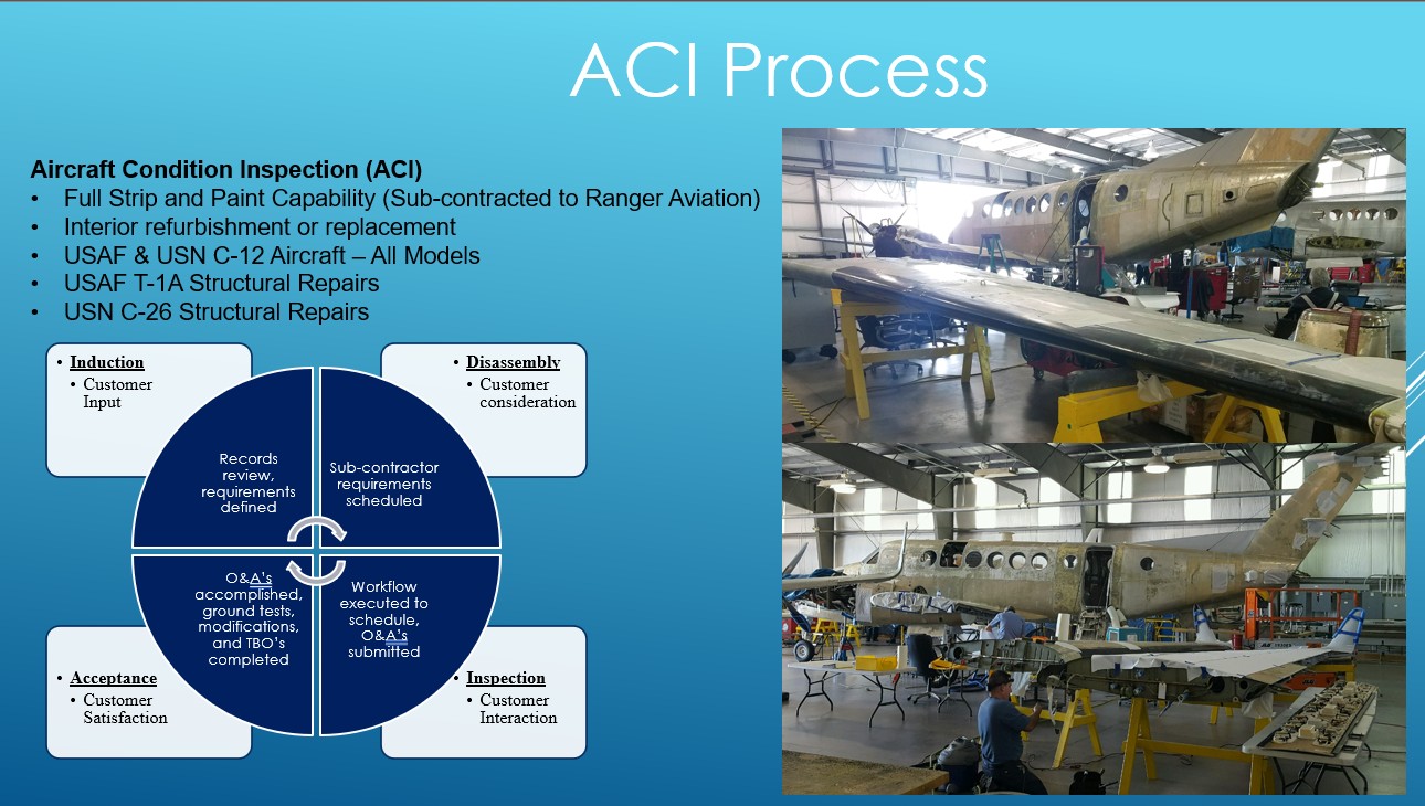 Aircraft Condition Inspection Process