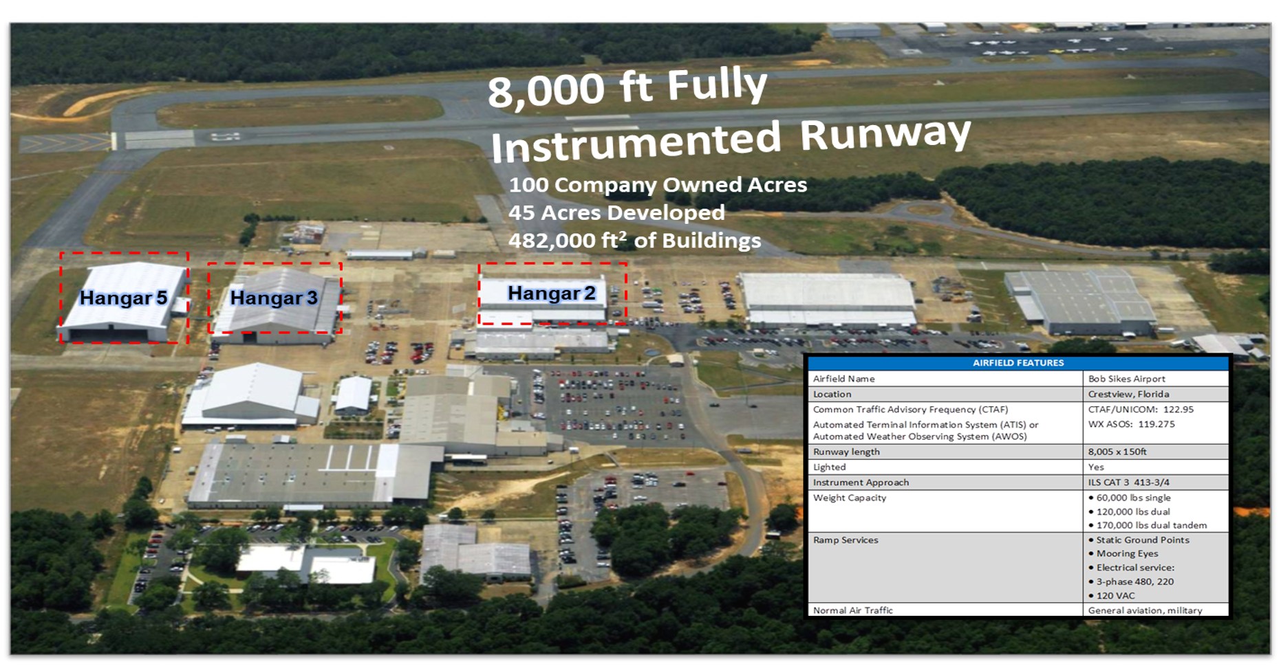 Crestview Facility Layout